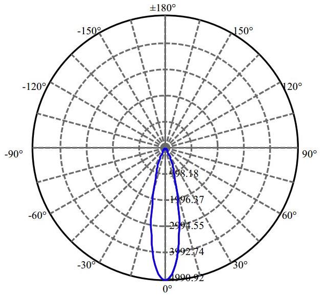 Nata Lighting Company Limited - Evenly Light Shape